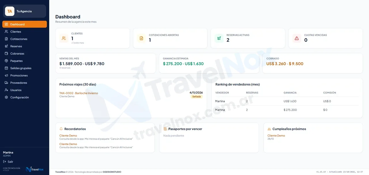Panel de TravelNox: ventas, ganancia, cobros y próximos viajes de la agencia